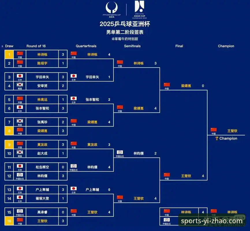 亿兆体育功能升级最新版 2026世乒赛女团战报:中国台北阻击战完整观赛指南